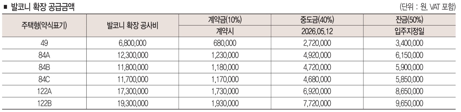 덕계역지웰엘리움 발코니확장비